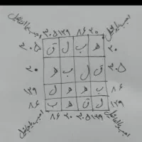 پیداشده م.ل.ا هستم