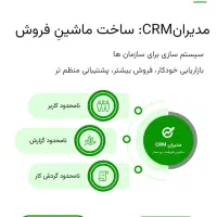 نرم افزار مدیریت فروش(۳۰۰%فروش بیشتر) با مدیرانCRM|قطعات و لوازم جانبی رایانه|بابل, |دیوار