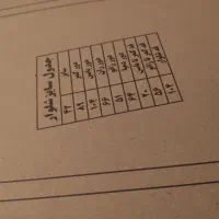 الگو های آماده ترک