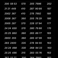 0912.872.9771|سیمکارت|تهران, نازیآباد|دیوار