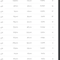 کار در منزل|کارت هدیه و تخفیف|خرم‌آباد, |دیوار