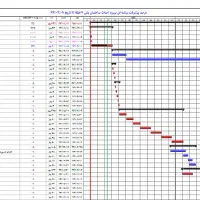 خدمات برنامه ریزی و کنترل پروژه|خدمات پیشه و مهارت|اصفهان, عباسآباد|دیوار