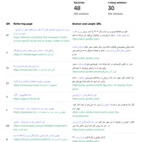 سئو حرفهای سایت ،افزایش بازدید و مشتری از گوگل|خدمات رایانهای و موبایل|قم, زنبیل آباد|دیوار