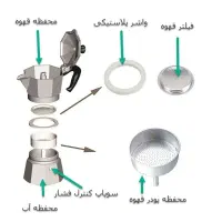 فیلتر فلزی زیر  واشر لاستیکی