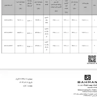 فروش فوری نقدواقساط وانت زامیاد دربهمن موتور توکلی|خودرو سواری و وانت|یزد, |دیوار
