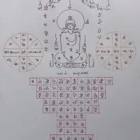 کتابت دعا تضمینی ، نتیجه قطع به یقین|کتاب و مجله مذهبی|شیراز, زرهی|دیوار