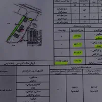 ۴۸۰۰ متر مسکونی- صنعتی بر اصلی قیمت از شما|فروش دفتر صنعتی، کشاورزی، تجاری|رشت, چمارسرا|دیوار
