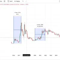 کلاس آموزش ترید ارزهای دیجیتال و فارکس
