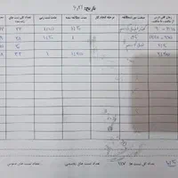 مشاوره و برنامه ریزی تخصصی امتحانات نهایی و کنکور|خدمات آموزشی|اهواز, کیانپارس |دیوار