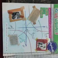 مجموعه های جامع چهارگزینه ای خیلی سبز رشته ریاضی|کتاب و مجله آموزشی|برخوار, |دیوار