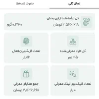 ملی گلد با کد اختصاصی ۳۰سوت(۲۱۵تومن)