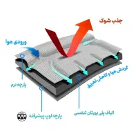 کمربند و قوزبند طبی درمانی حرفه ای ضد عرق TLSO|آرایشی، بهداشتی، درمانی|تهران, سلیمانی|دیوار