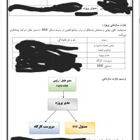 تهیه و تدوین HSE-plan|خدمات پیشه و مهارت|تهران, الهیه|دیوار
