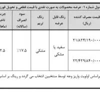 ثبت نام قرعه کشی بهمن موتور فقط ۵۰ هزار تومن