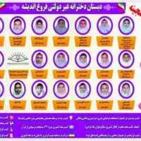 جذب مربی زبان و ثبت نام پیش دبستان|استخدام آموزشی|قم, قلعه کامکار|دیوار