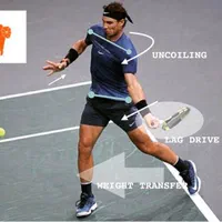 آموزش تنیس با مربی رسمی فدراسیون|خدمات آموزشی|تهران, شهرک نفت|دیوار