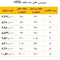 فروش اینترنت مخابرات|مودم و تجهیزات شبکه|نیشابور, |دیوار