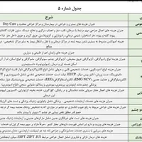 بیمه تکمیل درمان انفرادی ویژه|خدمات مالی، حسابداری، بیمه|خرم‌آباد, |دیوار