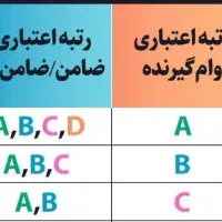 وام ملی و مهر|خدمات مالی، حسابداری، بیمه|ابهر, |دیوار
