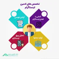 استخدام ادمین اینستاگرام جای یک نفر خالیه