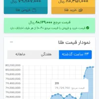 طلا هدیه