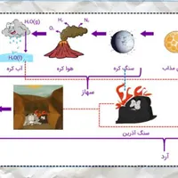 همایش زمین شناسی کنکور ۴۰۴|خدمات آموزشی|محمدیه-قزوین, |دیوار
