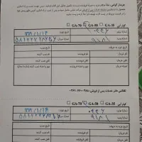 فروش کولر آبی 5000 گرمای جنوب طرح قدیم با کیفیت|کولر آبی|زاهدان, |دیوار