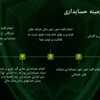 موسسه حسابداری و مالیاتی آیان تراز رهیار|خدمات مالی، حسابداری، بیمه|اصفهان, احمدآباد|دیوار