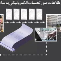 پورتال واسط سامانه مودیان(صدورصورتحساب الکترونیکی)