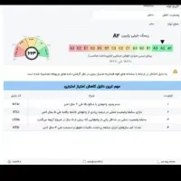 وام بانک ملی و امید بانک سپه|خدمات مالی، حسابداری، بیمه|اهواز, گلستان|دیوار