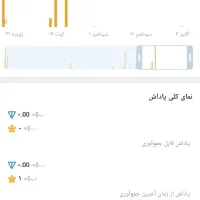 کانال تلگرام با 200 هزار عضو.|لوازم جانبی موبایل و تبلت|قم, زنبیل آباد|دیوار