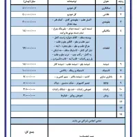 پژو 206 SD فول مدل 1394|خودرو سواری و وانت|کرمانشاه, |دیوار