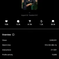 ادمین اینستاگرام و تولید محتوای تخصصی