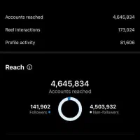 ادمینی - تولید محتوا - تیزر با پایین ترین قیمت|خدمات رایانهای و موبایل|تبریز, |دیوار