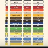 در سکوریت و کرکره برقی و جک بازویی|مصالح و تجهیزات ساختمان|اراک, |دیوار