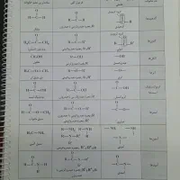 جزوه کنکوری نو|کتاب و مجله آموزشی|تهران, علم و صنعت|دیوار