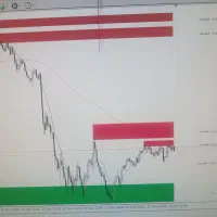 اندیکاتور های ساده و تکنیکال|خدمات آموزشی|شیراز, باغ تخت|دیوار