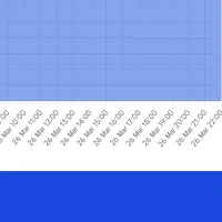 راهندازی ماینر با نت ملی