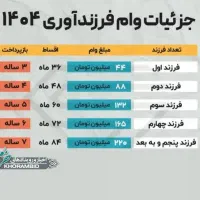 انواع وام زوج وودیعه
