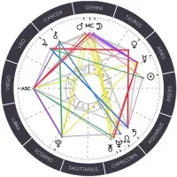 کتاب چارت تولد