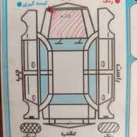 سمند LX EF7 بنزینی، مدل ۱۳۹۷|خودرو سواری و وانت|اردبیل, |دیوار