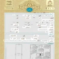 اجاره انواع ضمانت برای زندانی هاو .وام ها