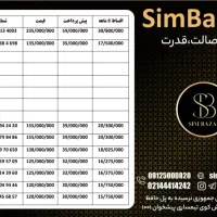 09129404691|سیم‌کارت|کرمان, |دیوار
