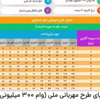 وام مهربانی