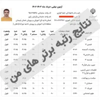 مشاوره تحصیلی، کنکور و نهایی|خدمات آموزشی|تهران, اوین|دیوار