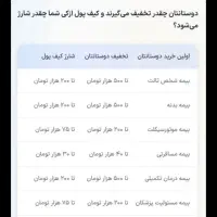 کد تخفیف بیمه ازکی|کارت هدیه و تخفیف|مشهد, وکیل‌آباد|دیوار