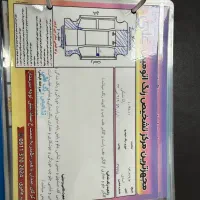 فروش رانا tu5 مدل ۹۷ lx فول موتور گیربکس به شرط|خودرو سواری و وانت|گرگان, |دیوار