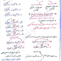 آموزش ریاضیات|خدمات آموزشی|اراک, |دیوار