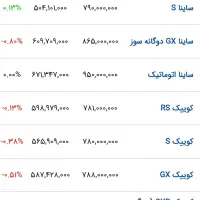 پراید کوییک حواله 1404 مهرماه