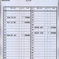 0912.880.75.44|سیم‌کارت|تهران, امام حسین|دیوار